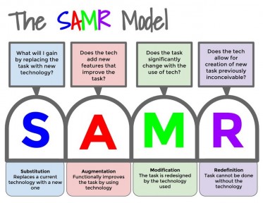 SAMR overview of sections and questions to ask for each section